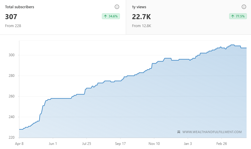 Analytics and Social Media Overview