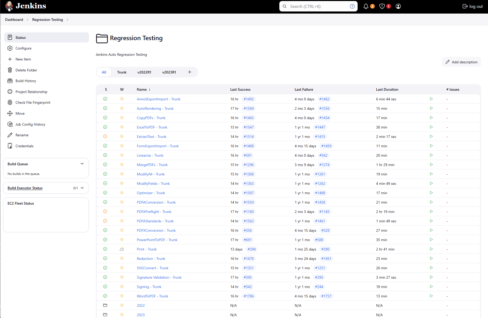 Dashboard showing automated regression tests